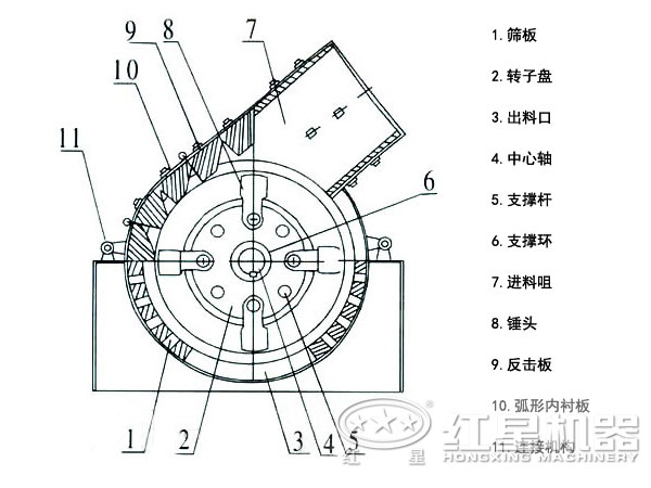 石英砂錘式破碎機結(jié)構